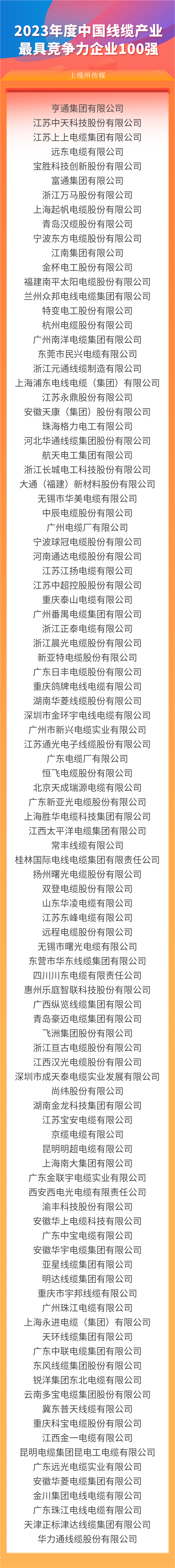 ag真人国际线缆集团上榜“2023年度中国线缆产业最具竞争力企业100强”